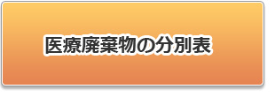 医療機関廃棄物の分別表